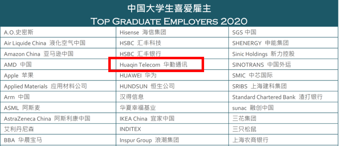 ޹˾ͨѶٻ2020йѧϲ